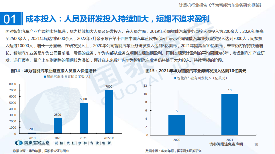 智能汽车行业专题报告：华为智能汽车产业链发展有望超预期_15.png