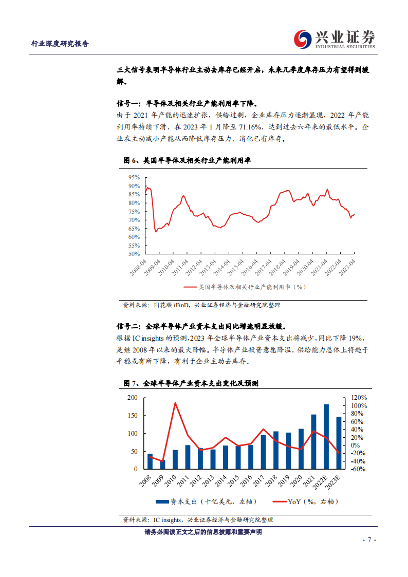 半导体封测行业研究报告：半导体周期复苏带动封测回暖，先进封装成长空间广阔_06.png