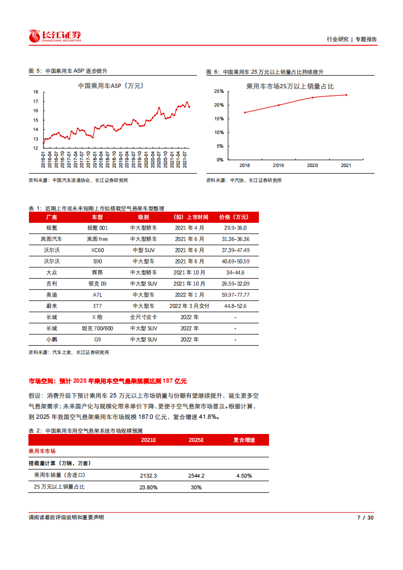 汽车空气悬架行业研究报告-2022-03-零部件_06.png