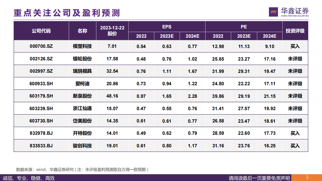 2024年汽车行业策略报告：看好特斯拉产业链、奇瑞产业链、北交所汽车板块的投资机会_02.png