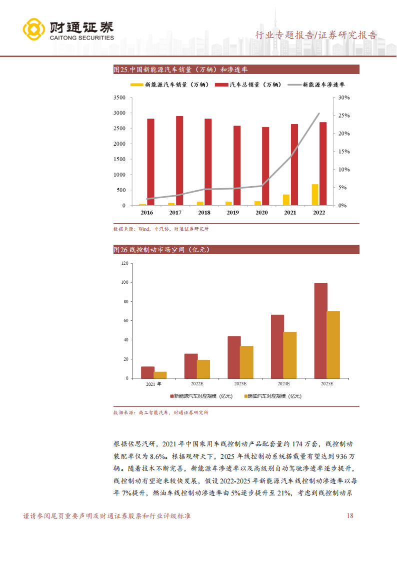 汽车行业专题报告：展望2025，线控制动行业有望快速发展，智能化趋势下高增长赛道，国产替代可期_17.png