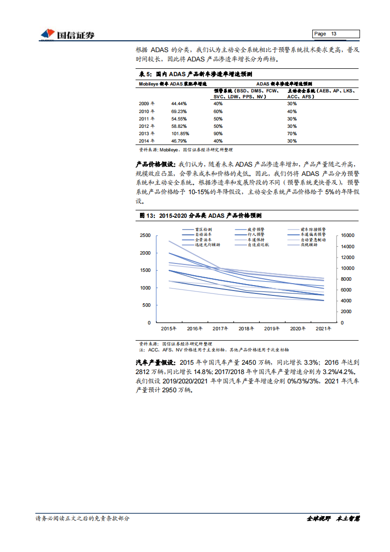 汽车行业前瞻研究：ADAS、车联网及无人驾驶的进阶之路_12.png