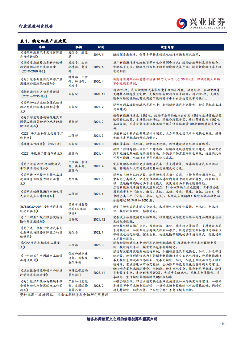 新能源汽车换电行业专题：换电模式乘势起，产业生态齐受益_05.png