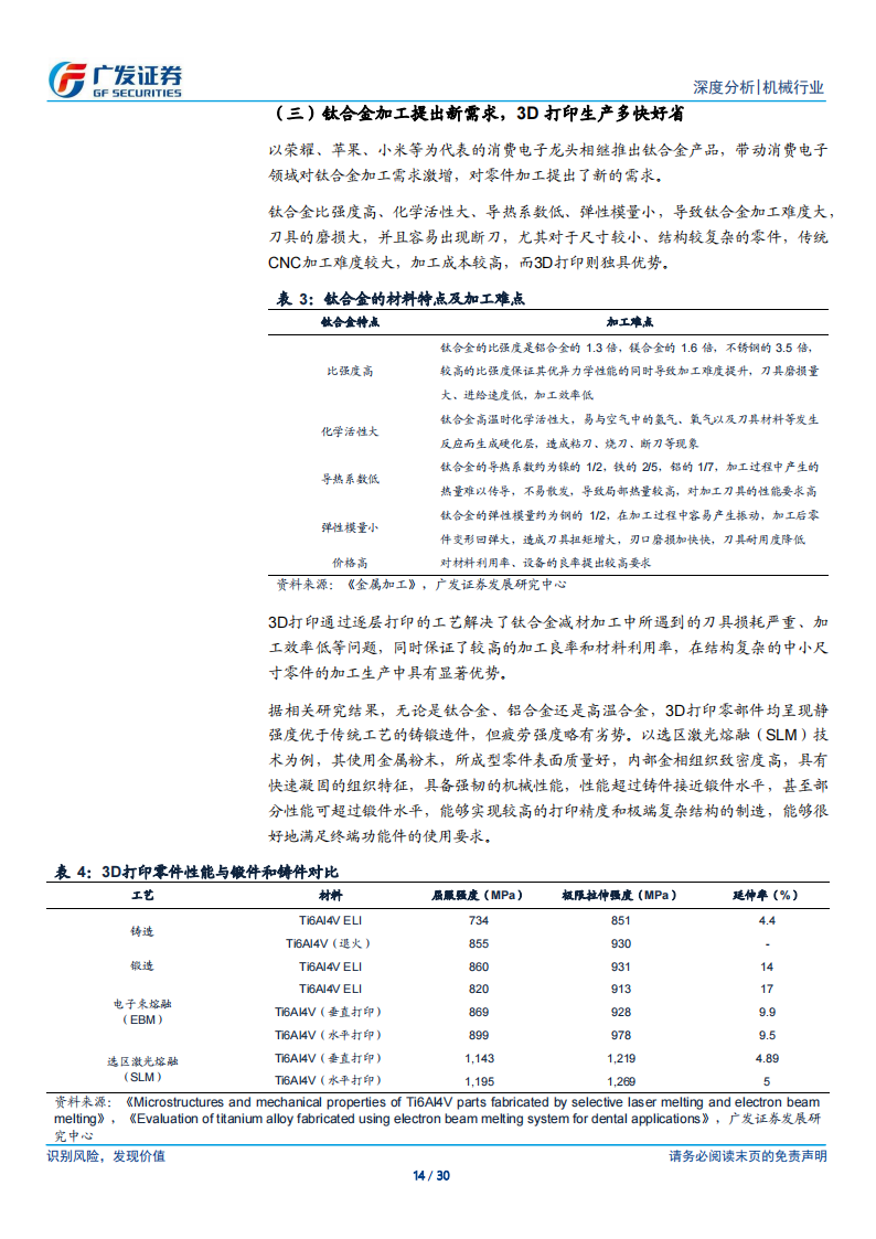 3D打印专题报告：制造的另一种解_13.png