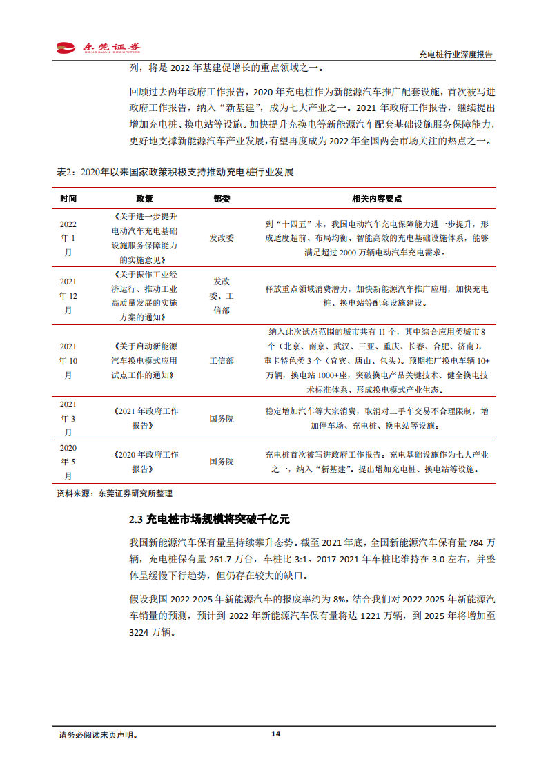 05.充电桩行业分析报告：汽车加速电动化，充电桩站在风口_13.png