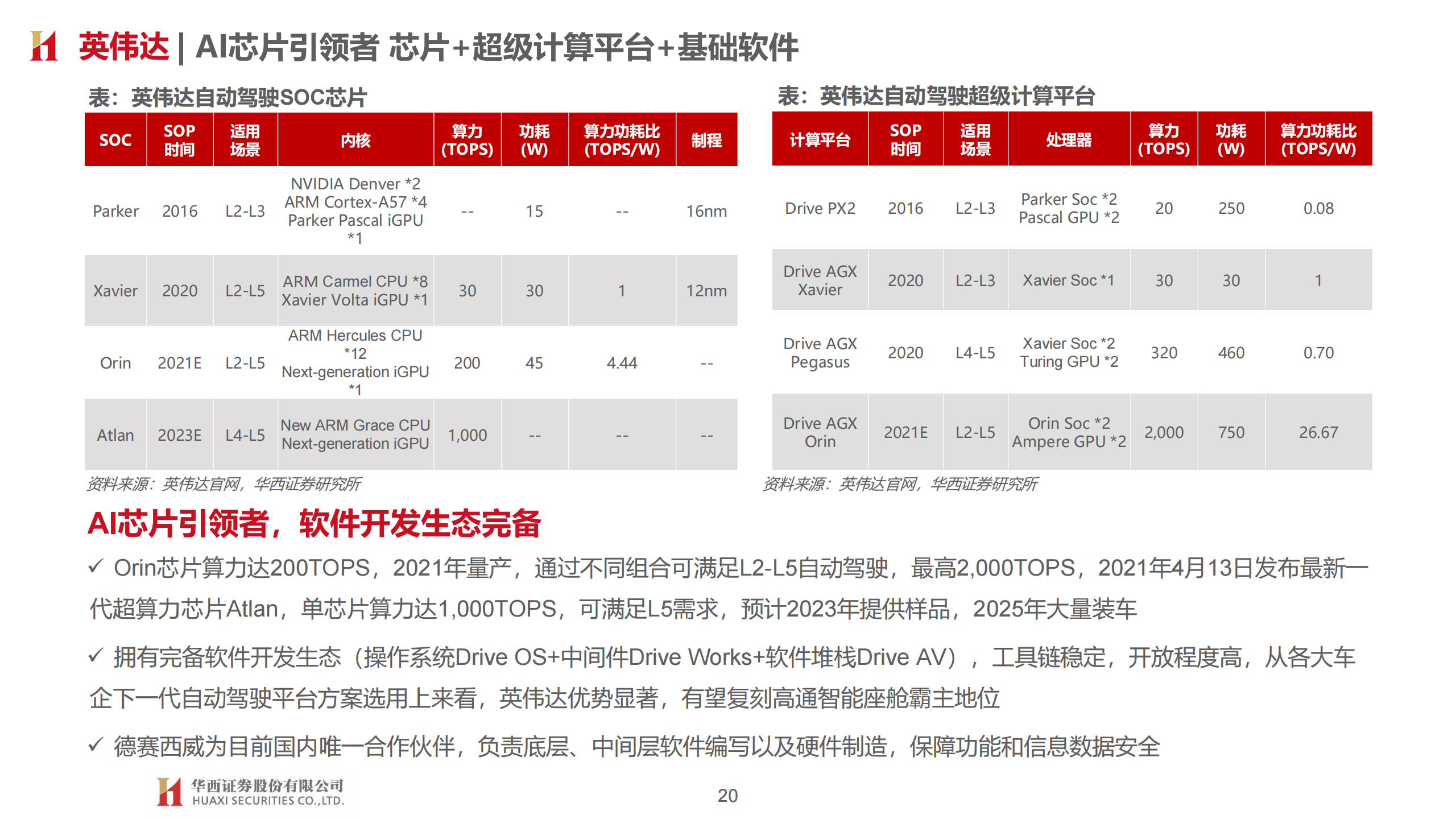 智能汽车产业148页深度研究报告：汽车智能开启，拥抱产业变革_19.png