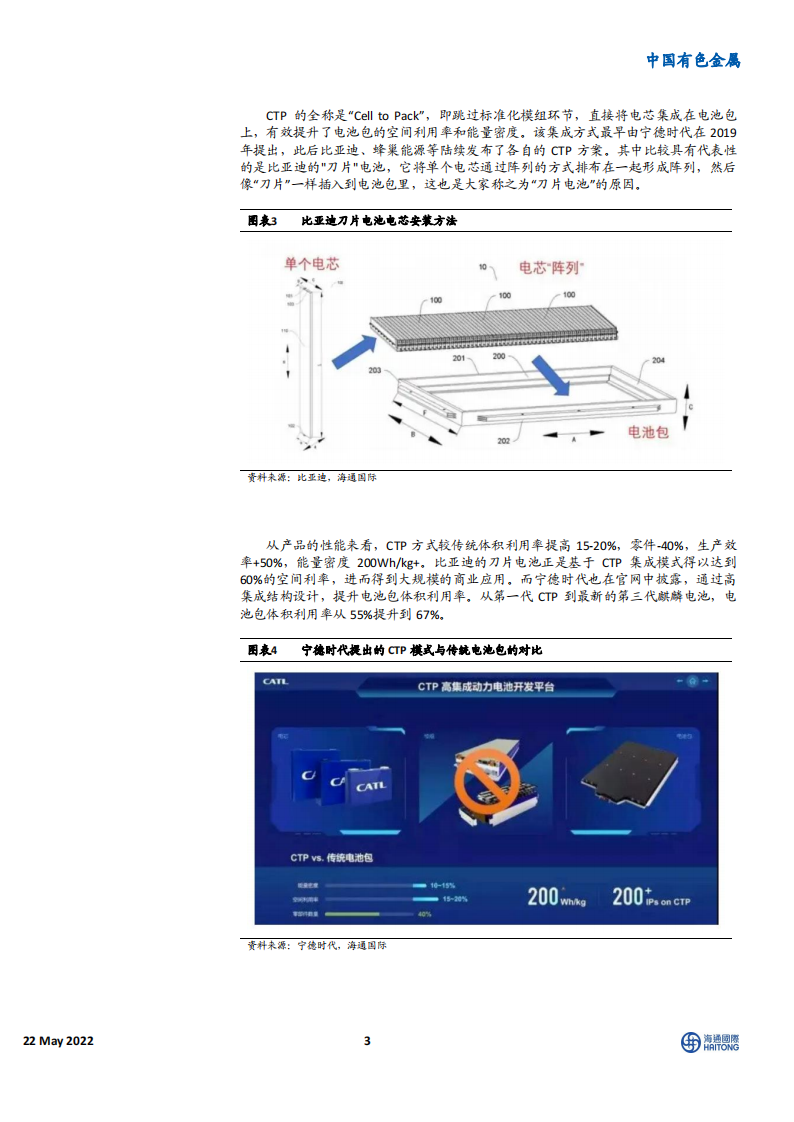 CTC、CTP、CTB技术路线全梳理-2022-05-新能源_02.png