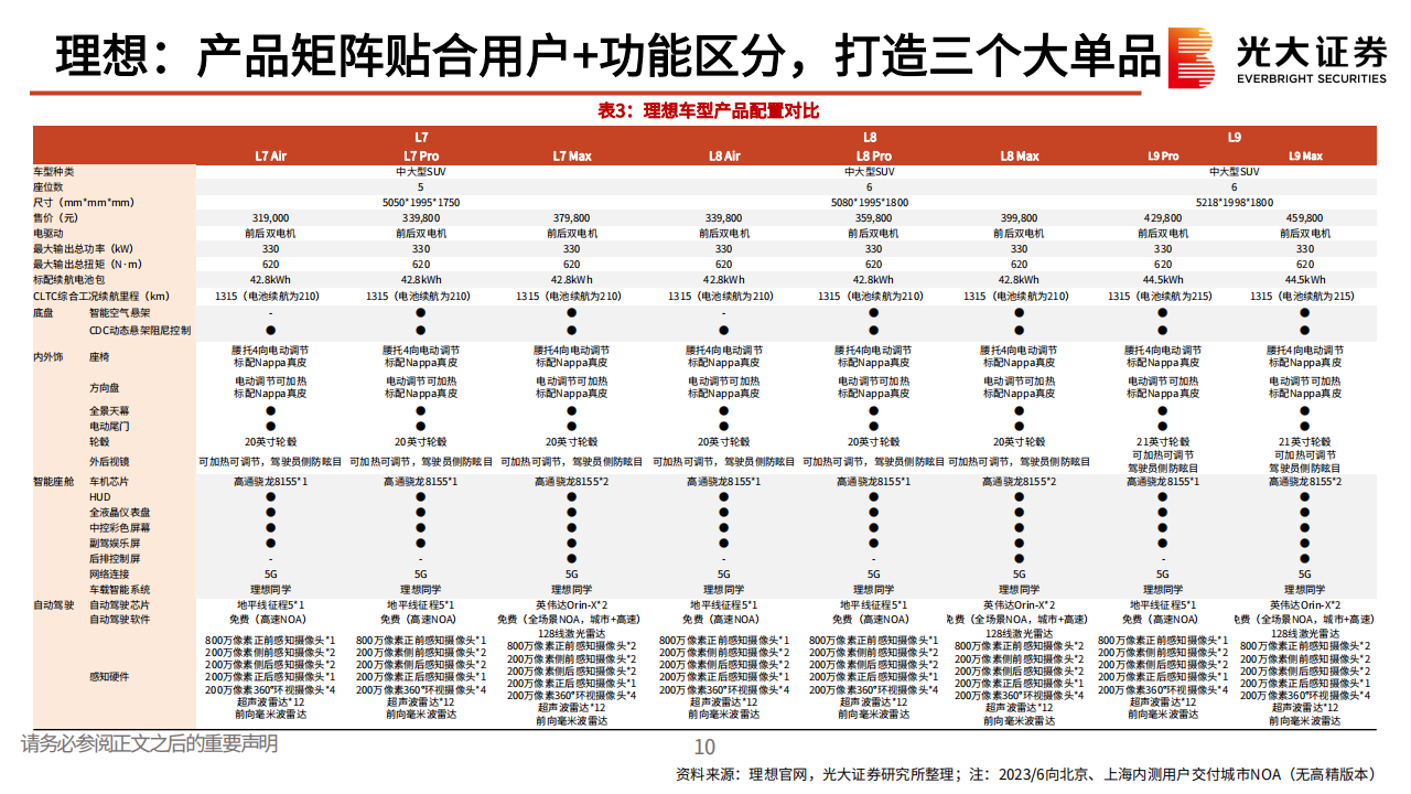 汽车行业新势力复盘与思考：从伯仲之间，至大有径庭_10.png