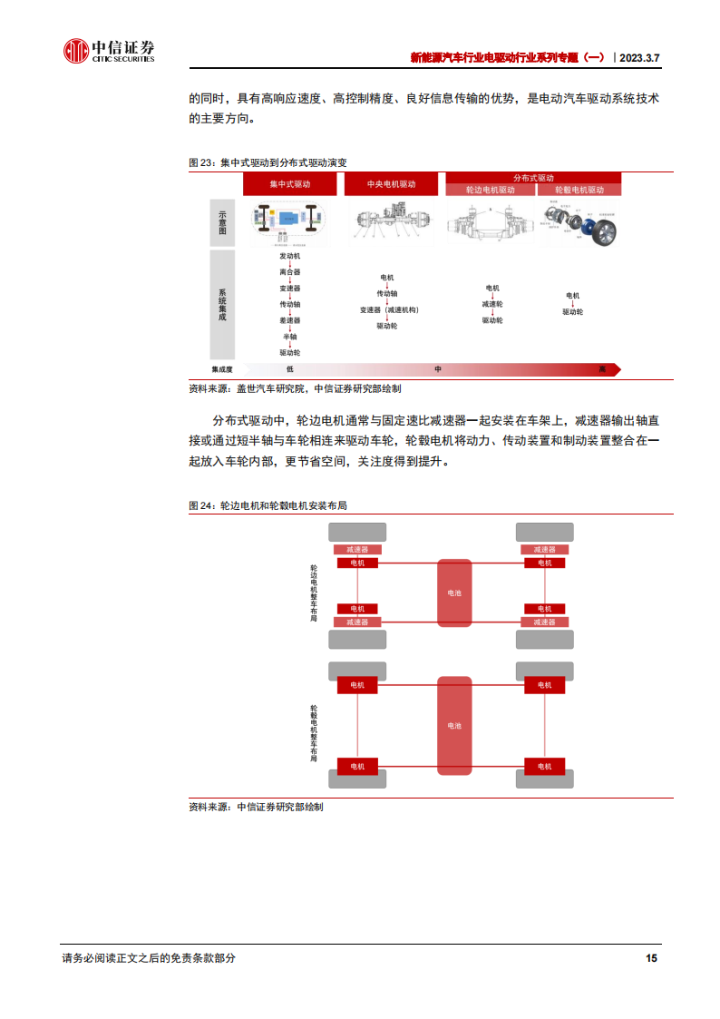 新能源汽车电驱动系统专题报告：聚焦3000亿市场，技术迭代推动降本增效_19.png