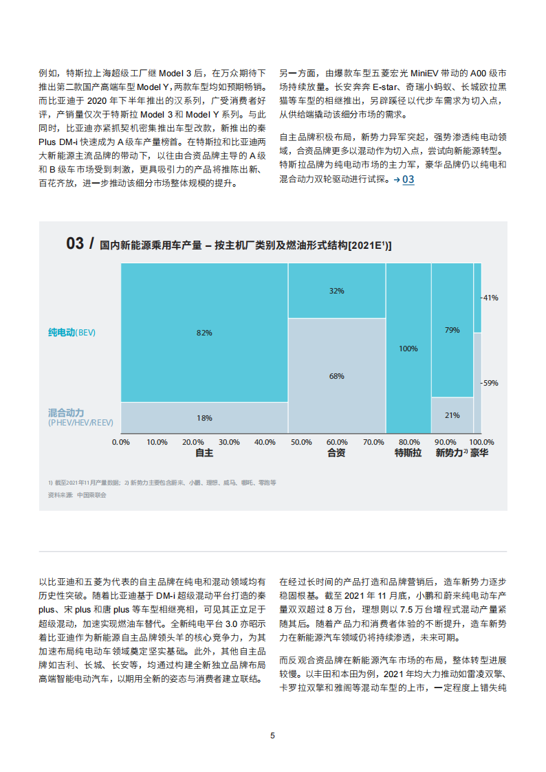 2021年电动车保值率排行榜及市场洞察-2022-02-后市场_05.png