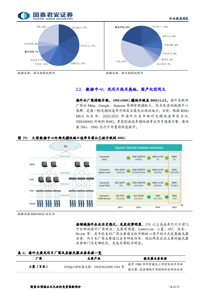 光芯片行业专题研究：流量爆发时代瑰宝，光芯片高成长赛道_17.png