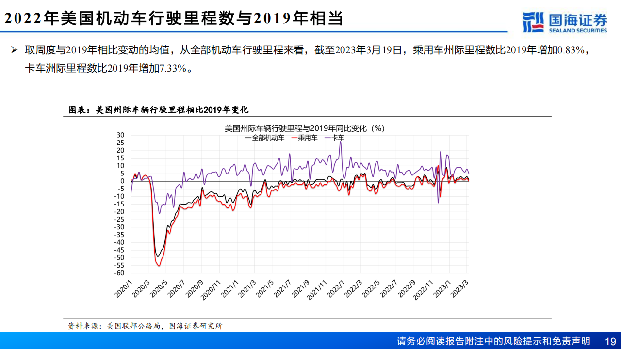 轮胎行业深度报告：内外需求双复苏，轮胎布局时机到_18.png