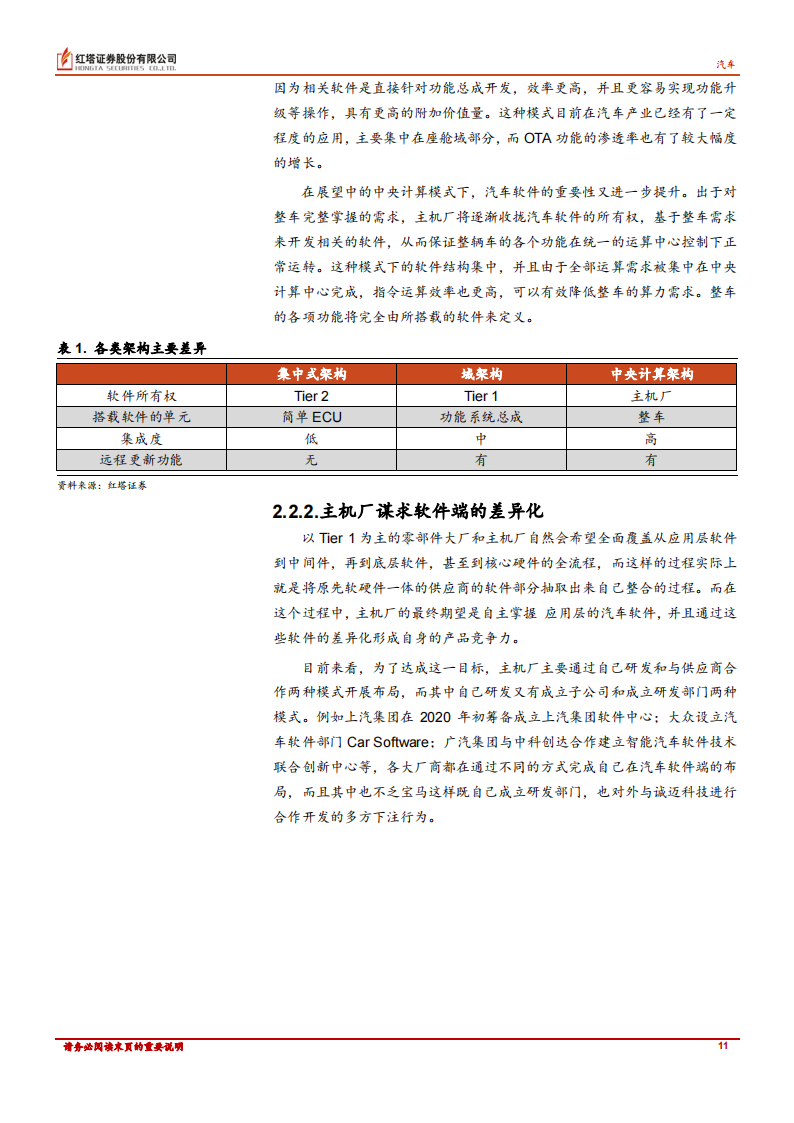 汽车行业专题报告：颠覆格局，整车集成化趋势下的投资思路_10.png