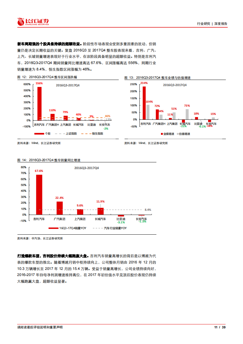 汽车行业研究：如何看待当前汽车板块行情？_10.png