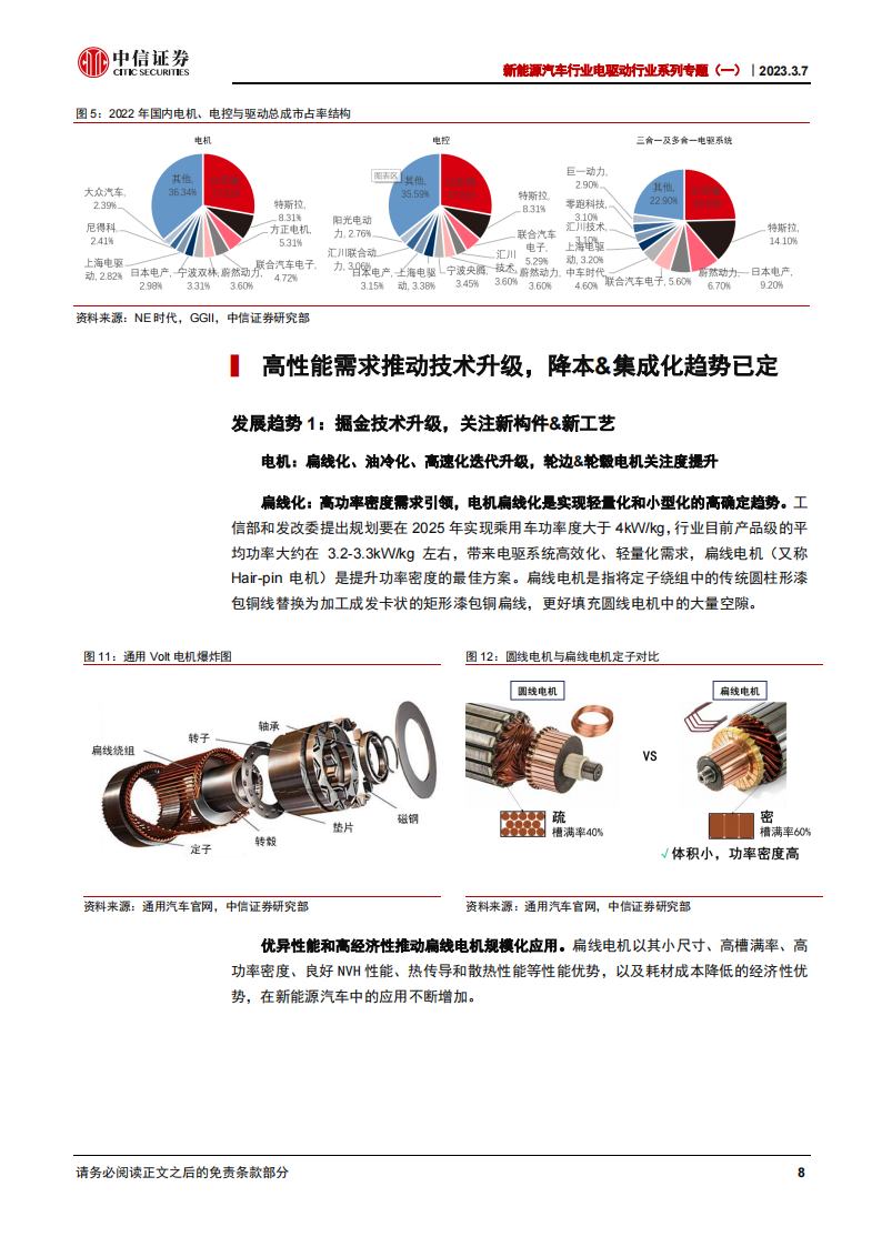 新能源汽车电驱动系统专题报告：聚焦3000亿市场，技术迭代推动降本增效_12.png