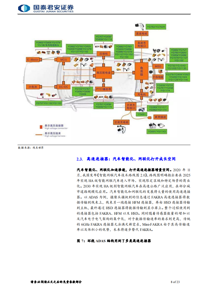 电子元器件行业深度报告：量价齐升趋势确定，国内汽车电子企业迎来发展_07.png