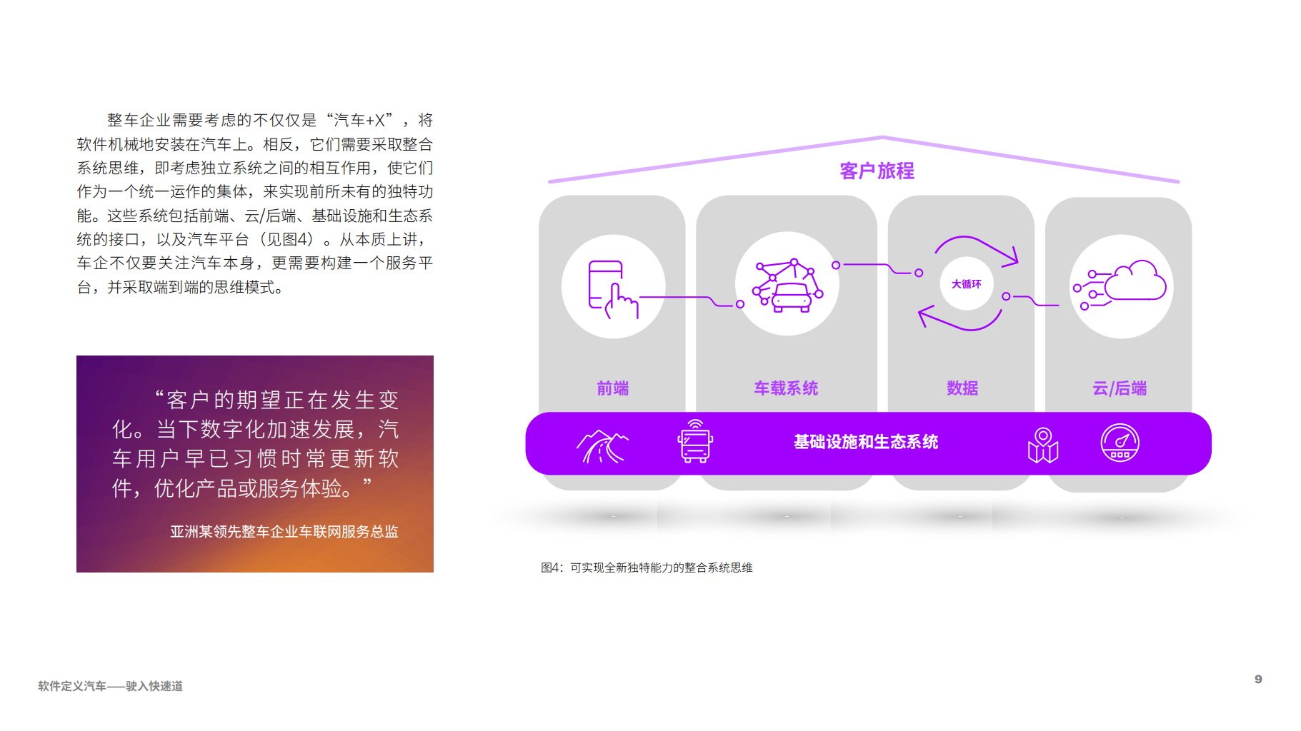 埃森哲-软件定义汽车驶入快速道，产品和服务转型为整车企业开拓数字利润新源泉_08.png