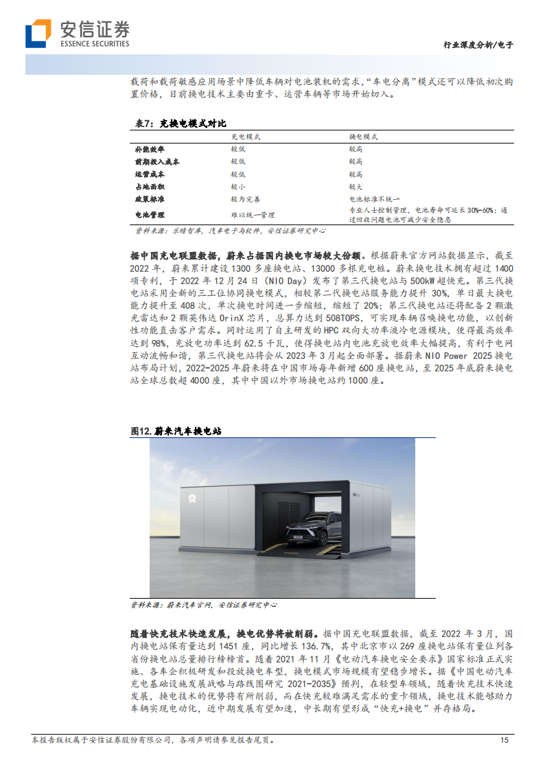 新能源汽车充电桩行业研究：需求快速发展，大功率快充未来已来_14.png