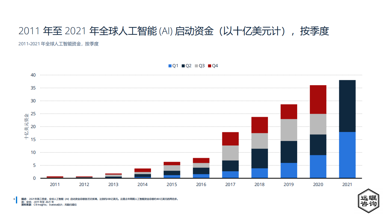 远瞩咨询：2022年中国人工智能行业分析(1)_06.png