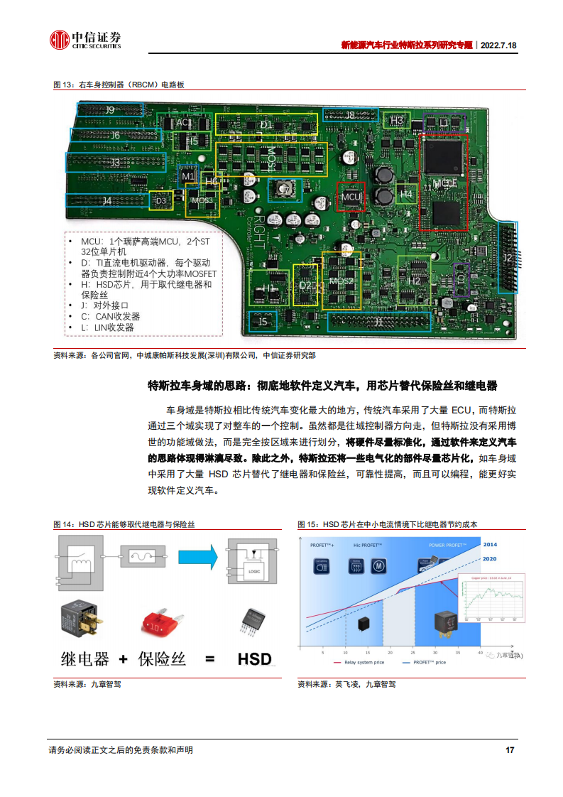 新能源汽车行业特斯拉专题研究：从拆解Model3看智能电动汽车发展趋势_16.png