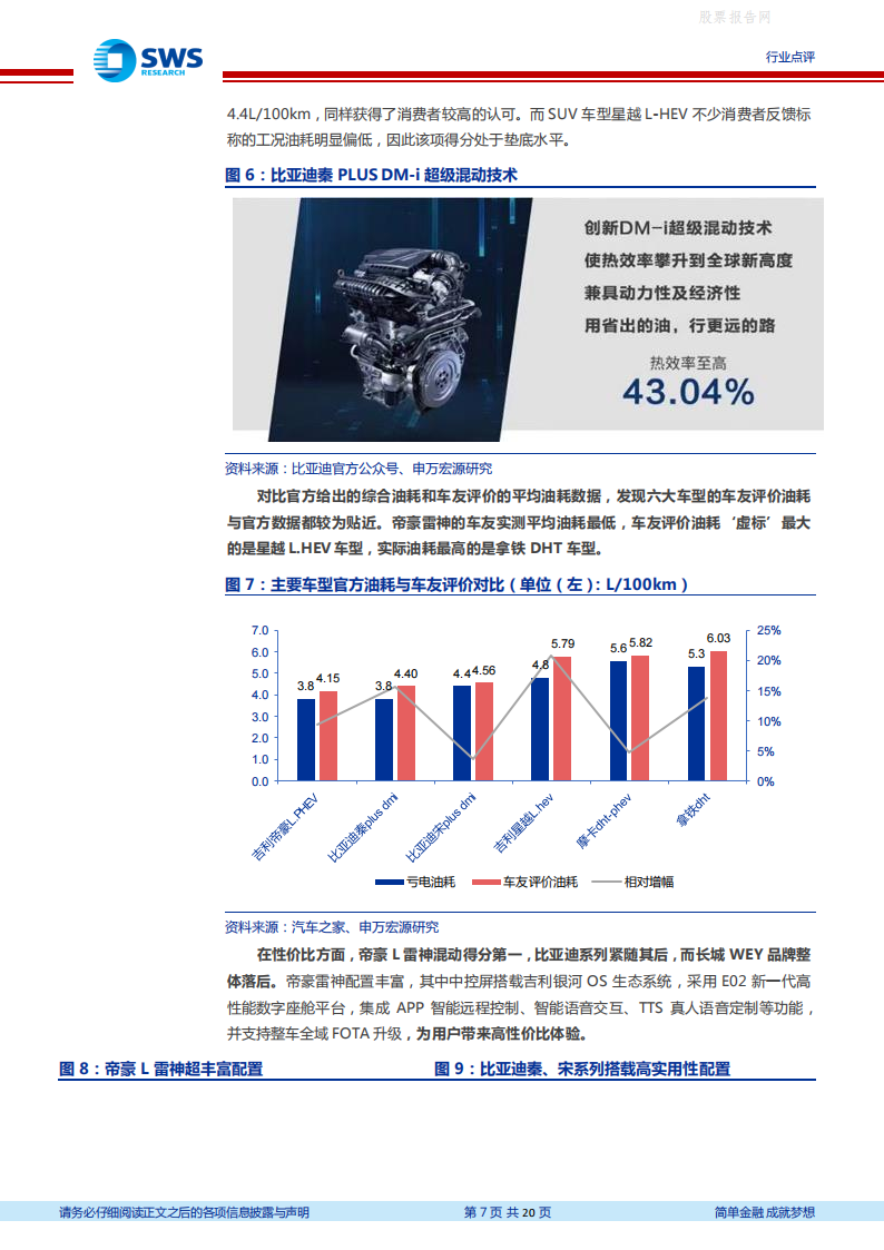 主流自主混动车型用户体验横评-2022-08-市场解读_06.png