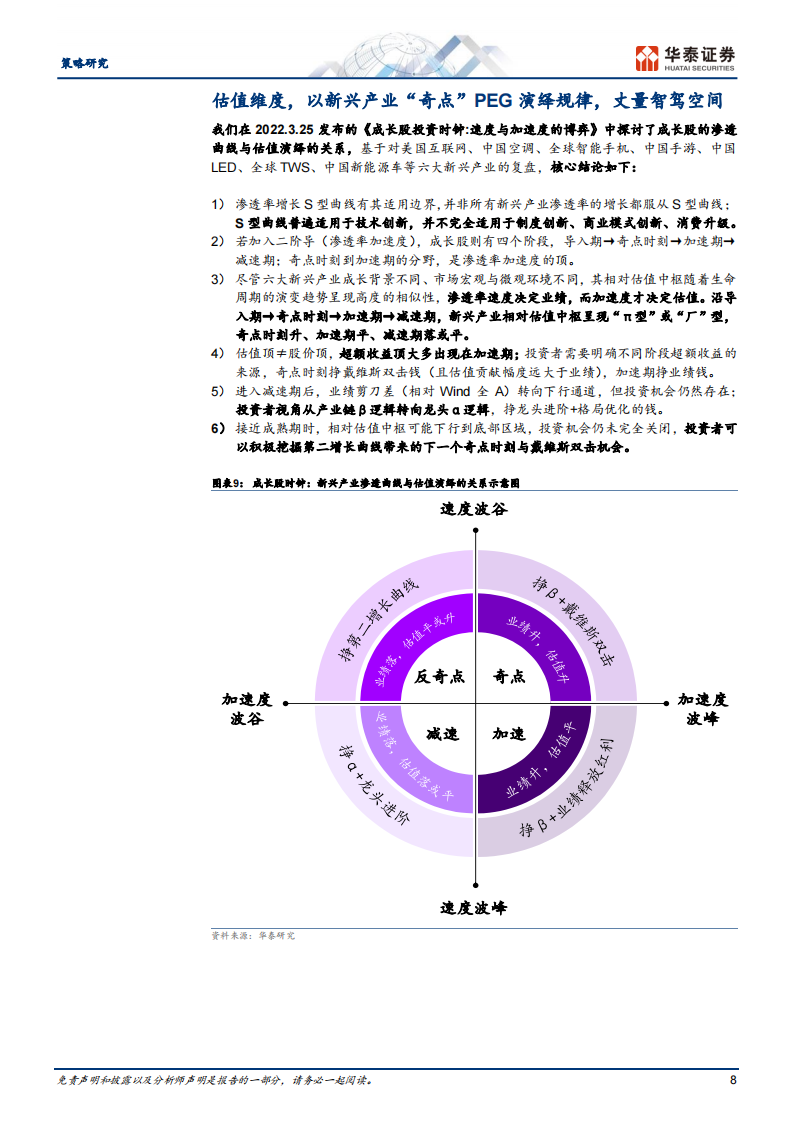 智能驾驶行业专题研究： 鉴往知来，策略视角智驾多维比较_07.png