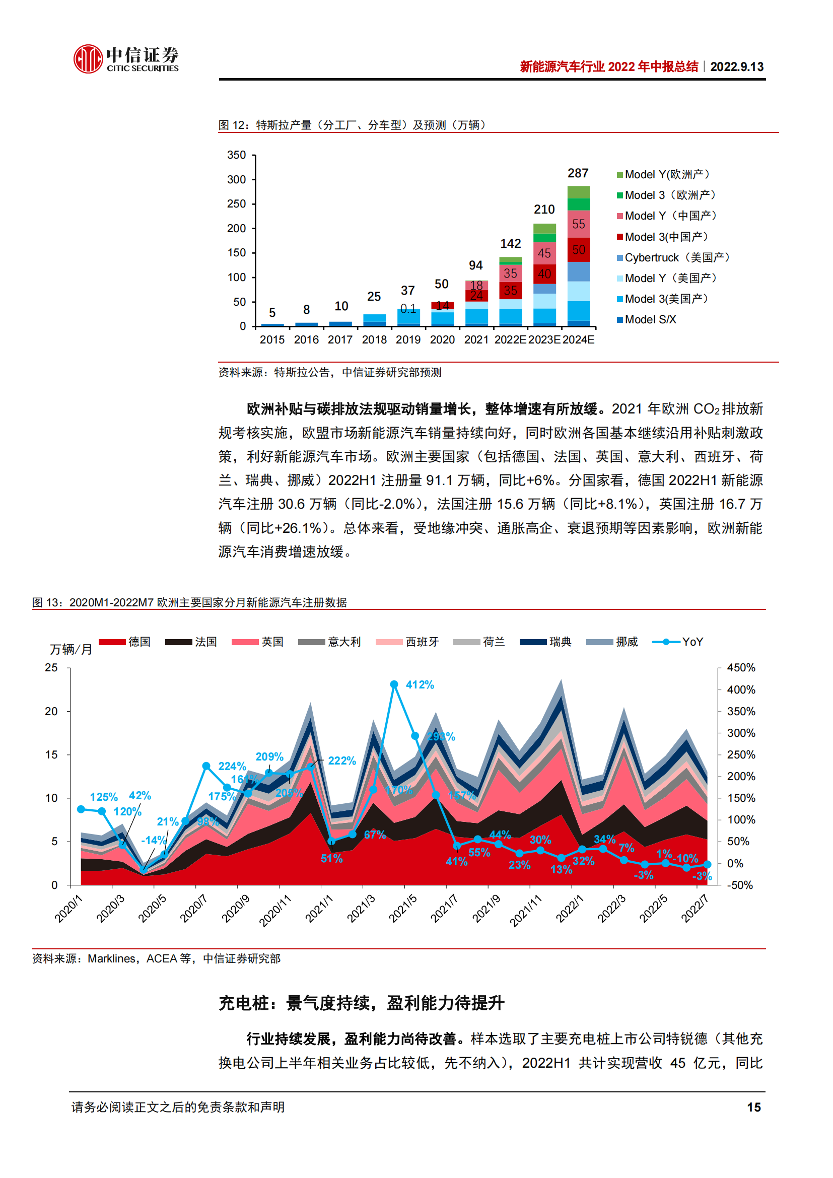 新能源汽车行业2022年中报总结：高景气度延续，上游和电池业绩高增_14.png