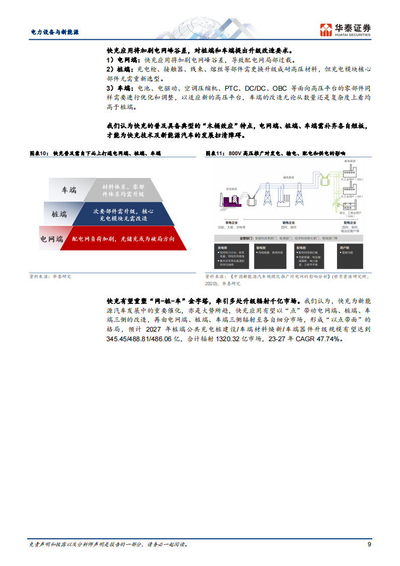 新能源汽车行业专题研究：快充乘风而上，辐射千亿市场_08.png