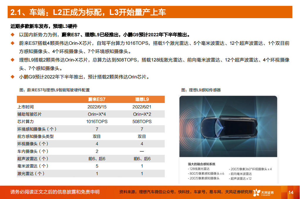 汽车自动驾驶行业深度研究：加速向上，L3自动驾驶元年开启_13.png