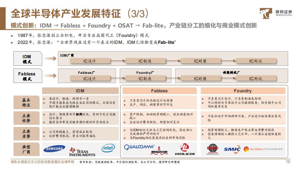 半导体行业深度报告：全球半导体产业框架与投资机遇_10.png