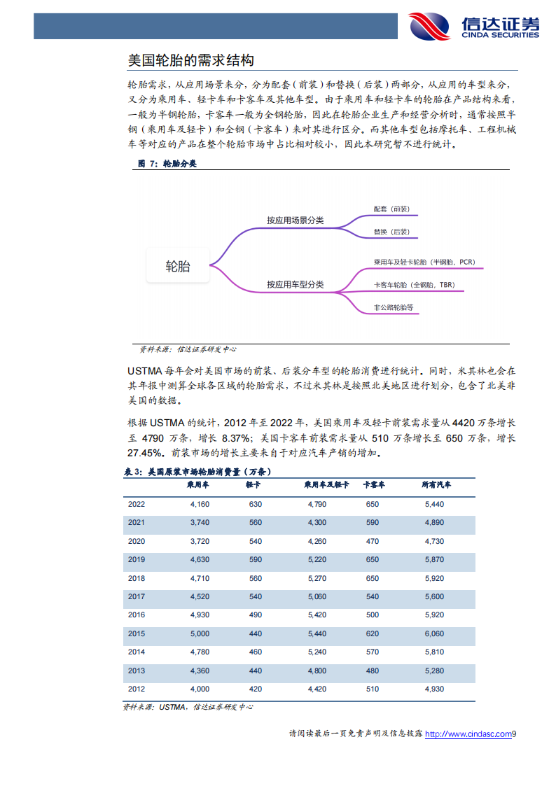 轮胎行业专题报告：美国轮胎消费全面探究，短期波动不改稳健成长趋势_08.png