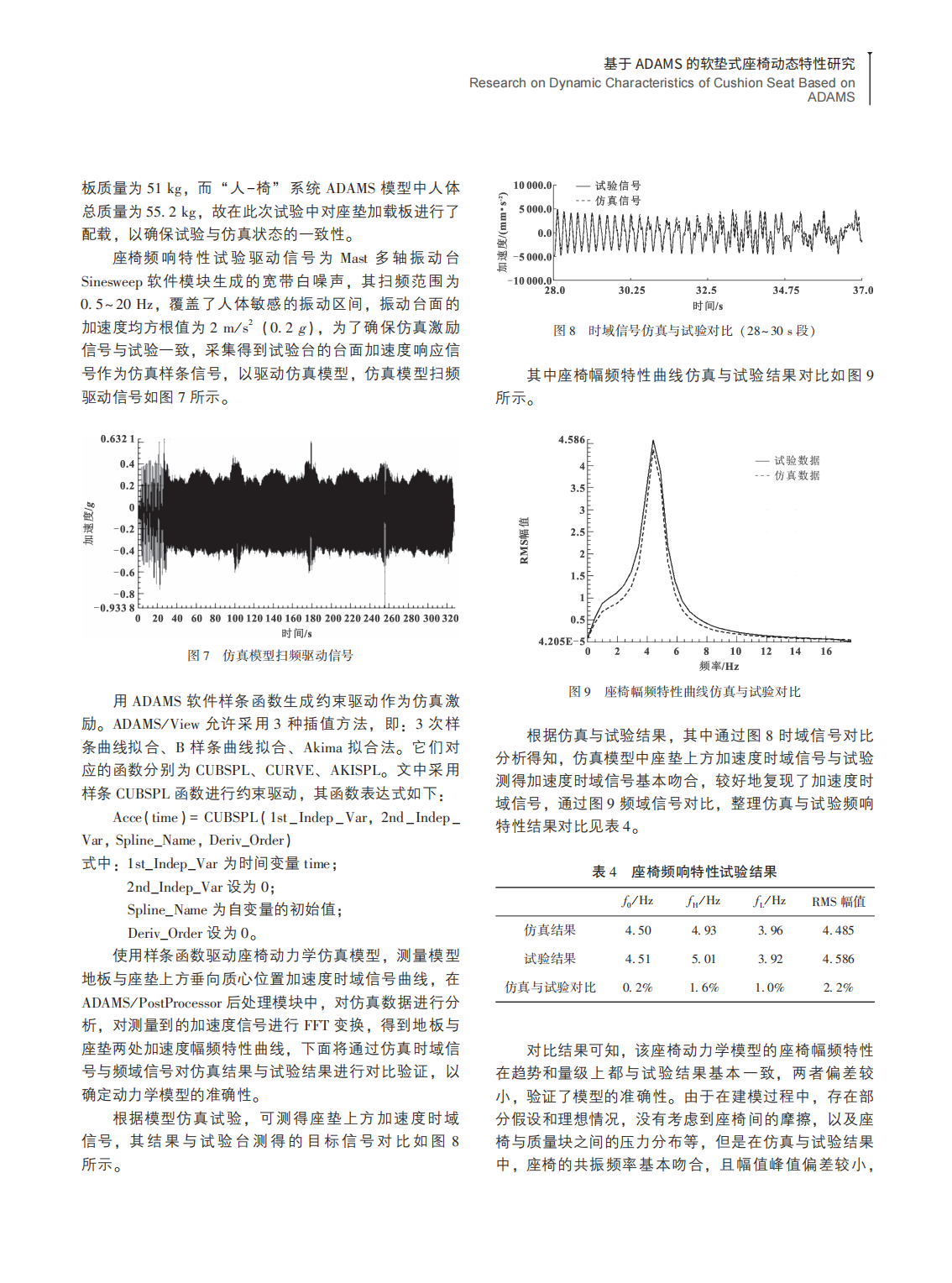 基于 ADAMS 的软垫式座椅动态特性研究_03.png