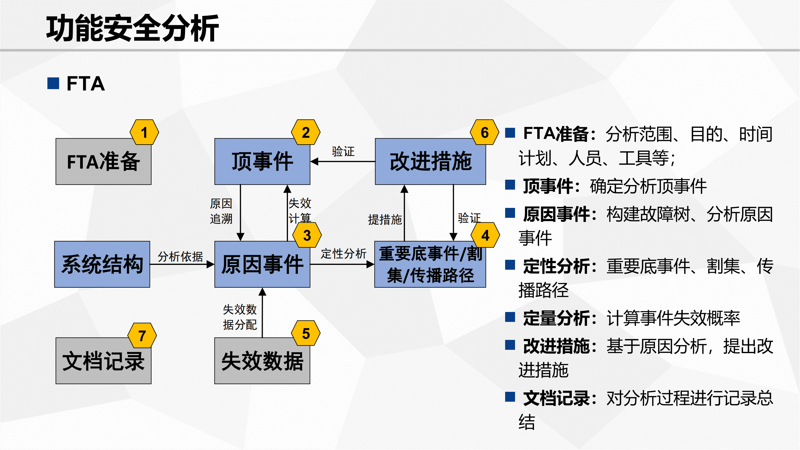 功能安全验证_08.png