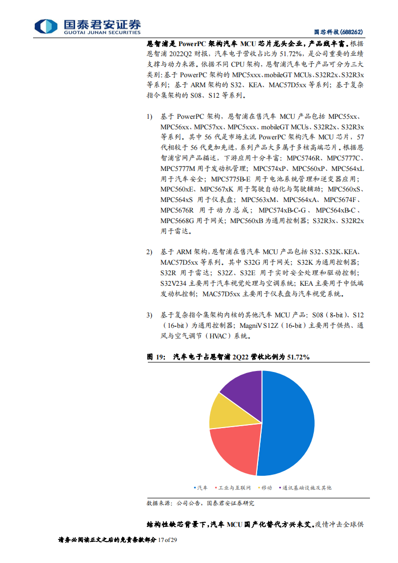 国芯科技（688262）研究报告：引领汽车MCU芯片国产化，受益信息安全芯片硬件化_16.png