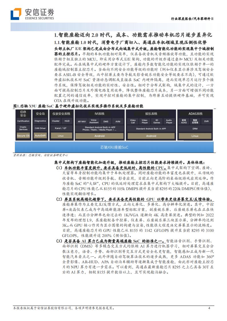 智能汽车2023年度策略：座舱迈入2.0时代，车机域控格局或将再重塑_03.png