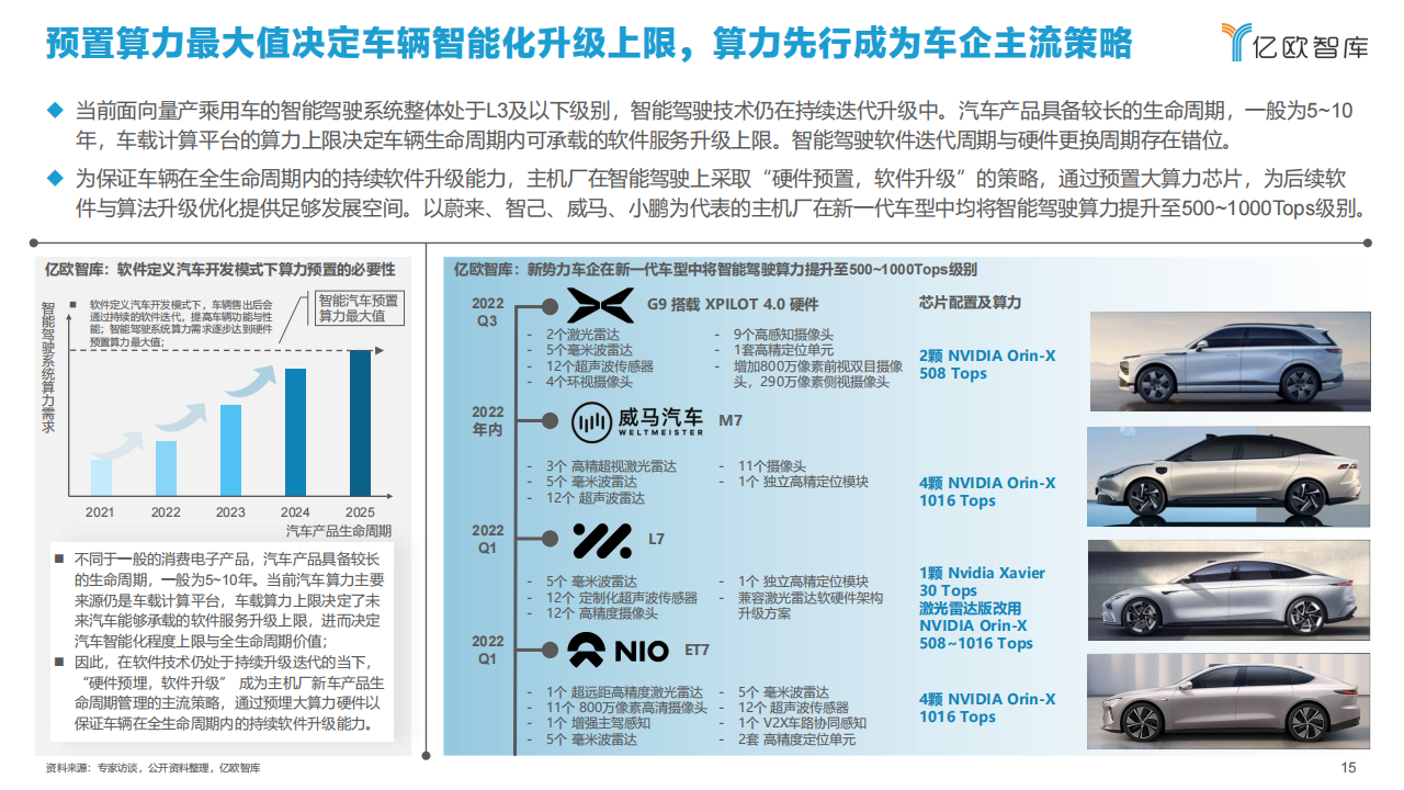 2021中国智能汽车算力发展研究报告_14.png