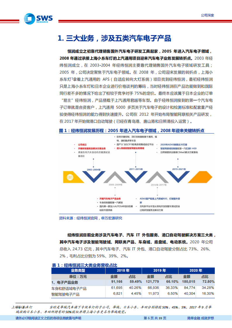 汽车电子-经纬恒润-（688326）研究报告：Mobileye阵营的智驾新星_05.png