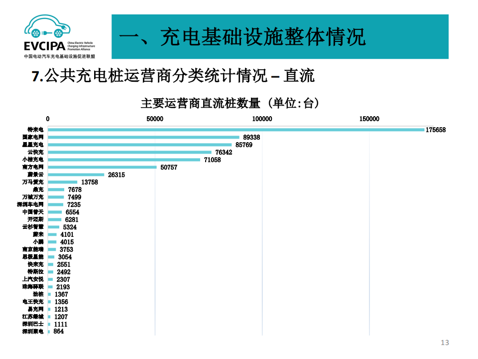 2022年6月电动汽车充换电基础设施运行情况-2022-07-新能源_12.png