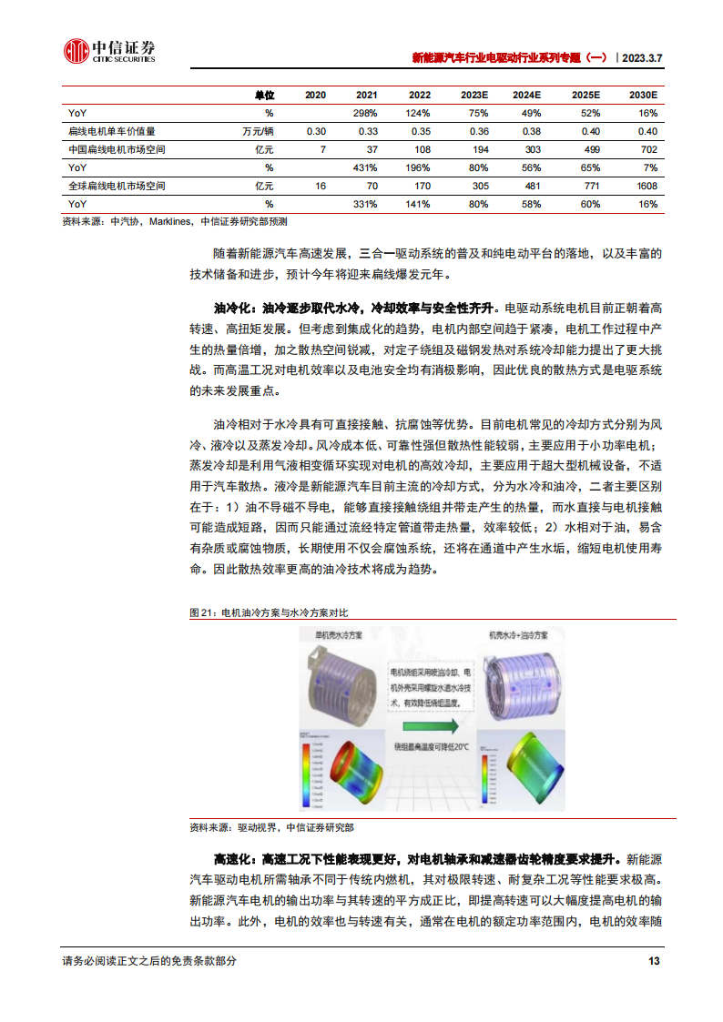 新能源汽车电驱动系统专题报告：聚焦3000亿市场，技术迭代推动降本增效_17.png