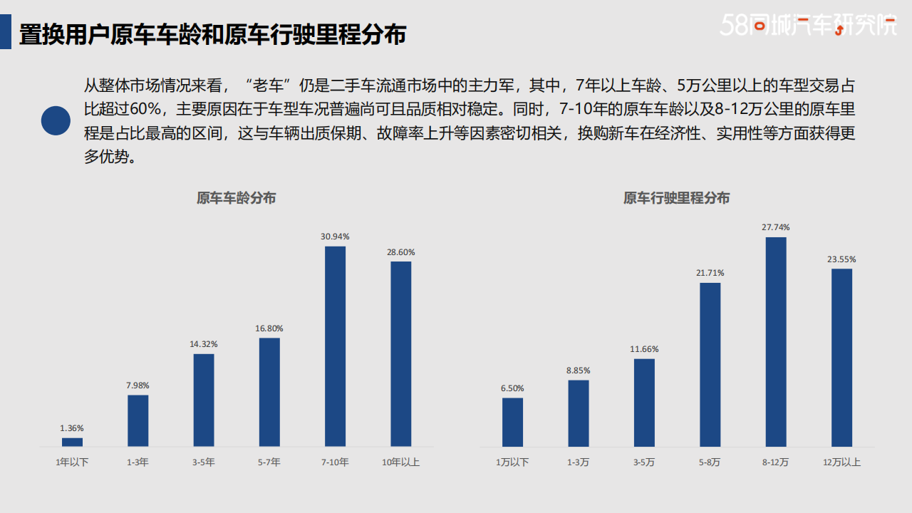 广汽丰田置换流向研究报告-2022-04-企业研究_05.png