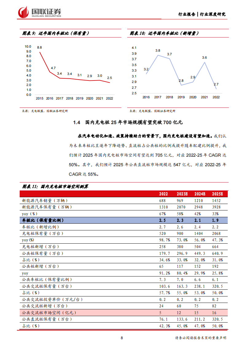 充电桩行业研究：需求与供给共振，全球充电桩建设加速_07.png