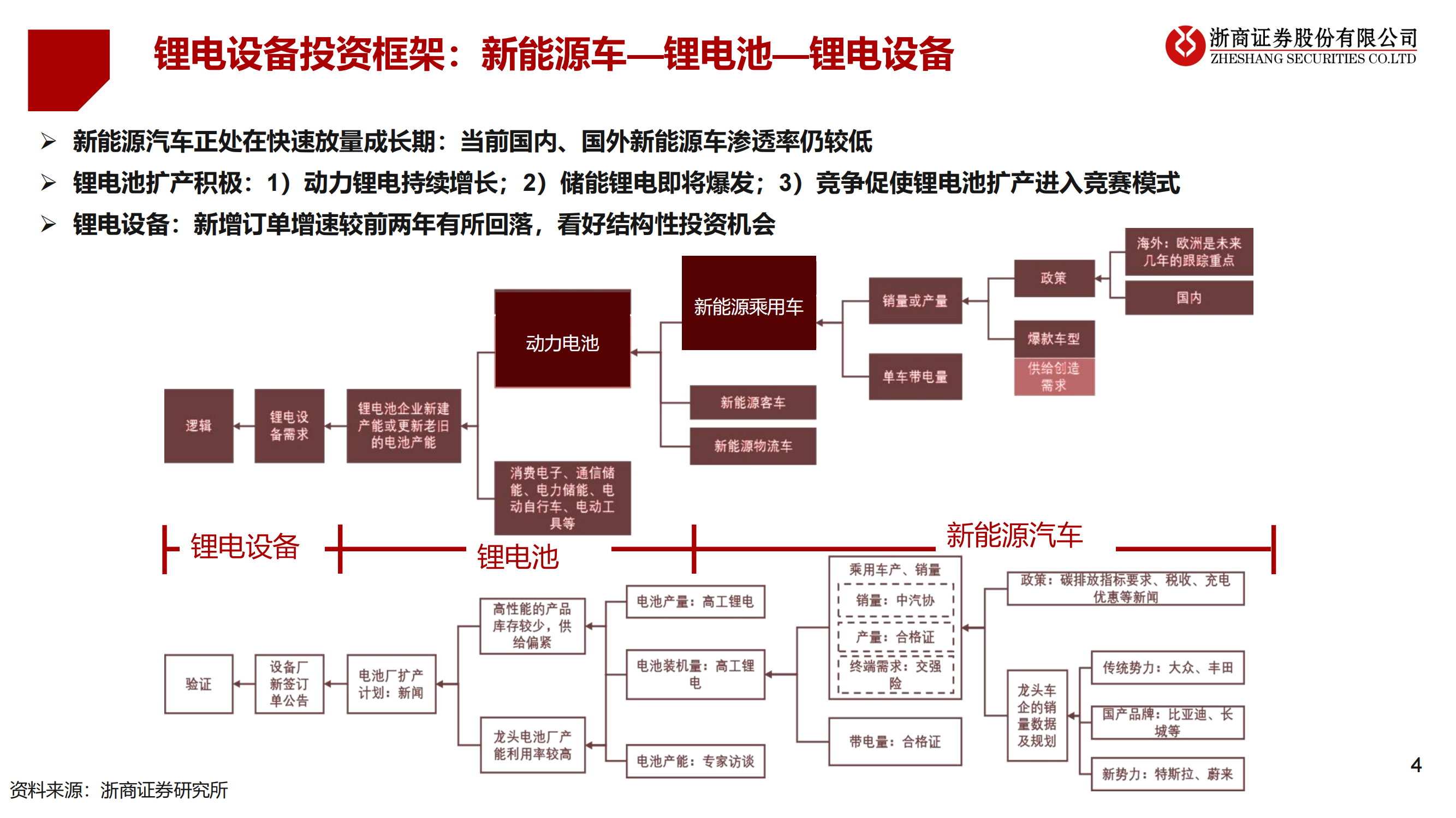 2023年锂电设备年度策略：锂电设备：分化——聚焦龙头、新技术、新转型_03.png