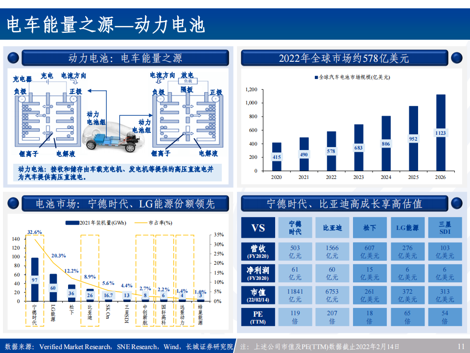 汽车电子产业链全景梳理：新能源车之半导体&硬科技投资宝典_10.png