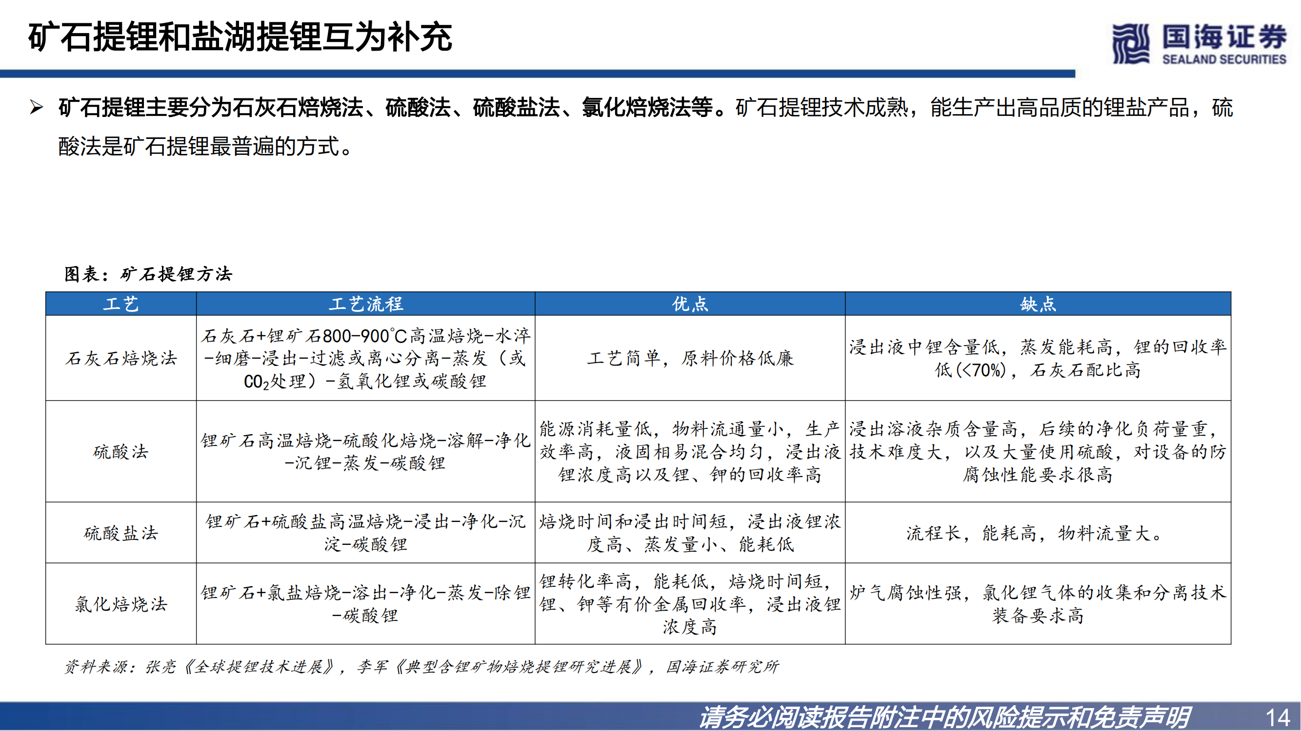 锂行业深度报告之一：碳酸锂景气向上，资源为王_13.png