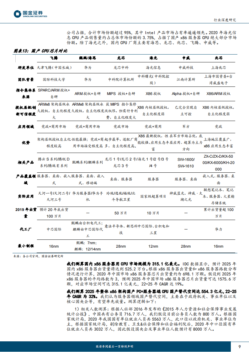 电子行业专题报告：人工智能加速发展，电子通信硬件迎来发展新机遇_08.png