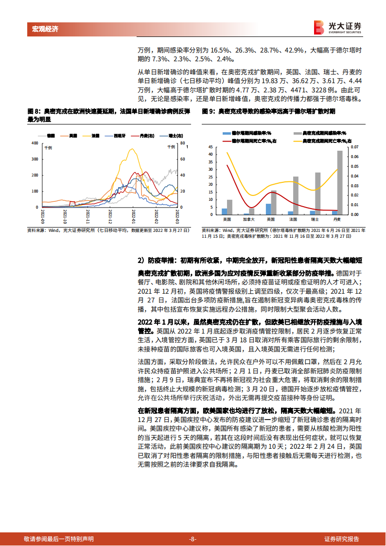 如果开放国门，新增测算和经济影响-2022-03-宏观大势_07.png