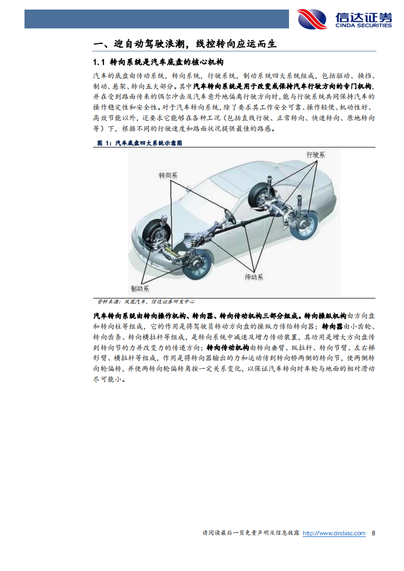 汽车线控转向行业研究：迈向高阶智能驾驶，2023年迎量产元年_07.png