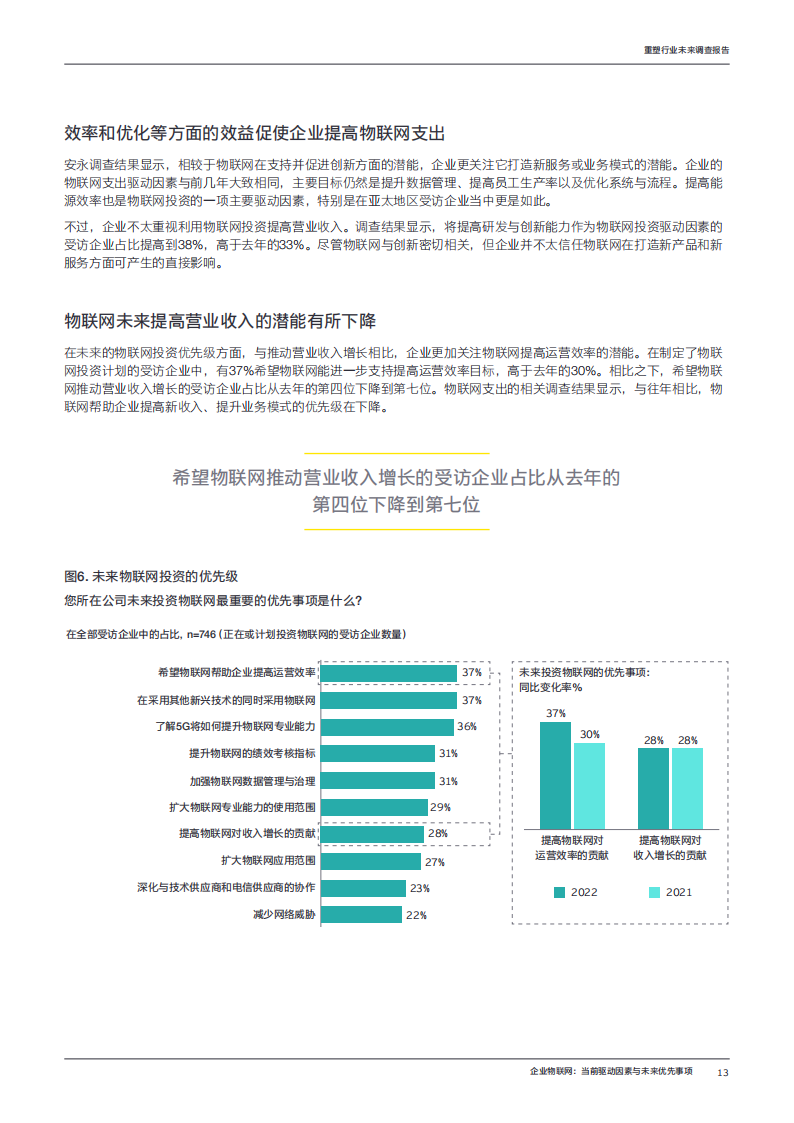 工业4.0时代：2022年重塑行业未来调查报告-安永-2022-07-宏观大势_12.png