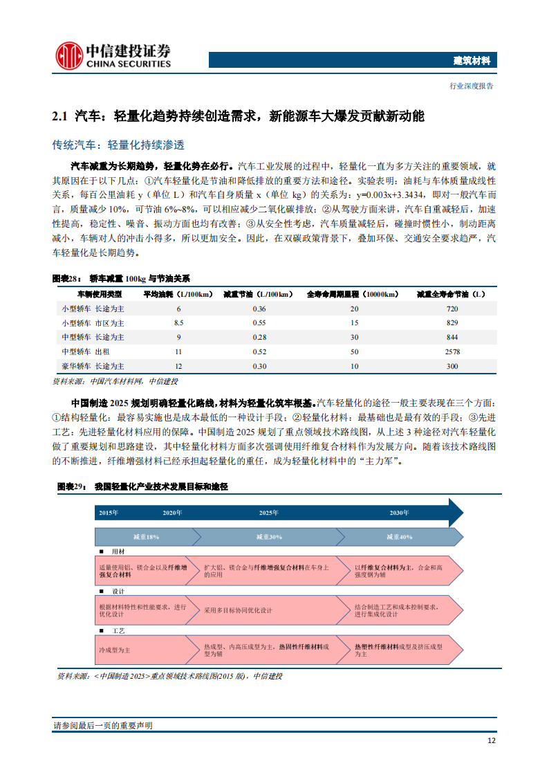 玻璃纤维行业深度报告：助力汽车轻量化的热塑纱_14.png