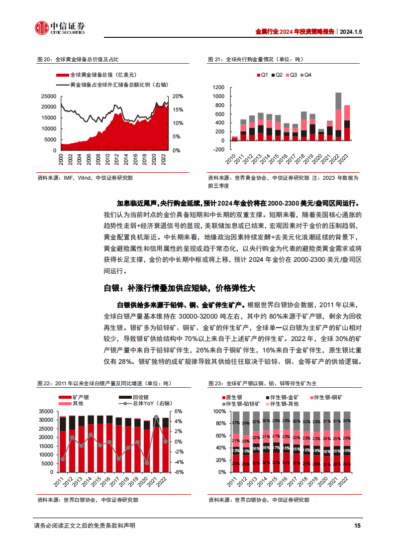 金属行业2024年投资策略：流动性拐点在即，基本面修复有望_14.png